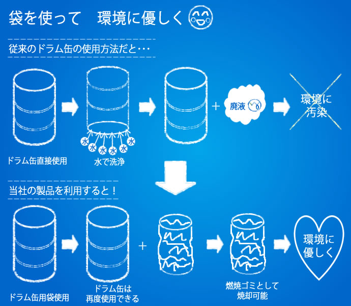 袋を使って環境に優しく